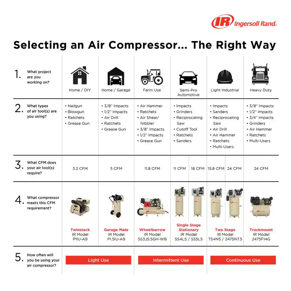 Type 30 Reciprocating 120 Gal. 10 HP Electric 230-Volt 3 Phase Air Compressor