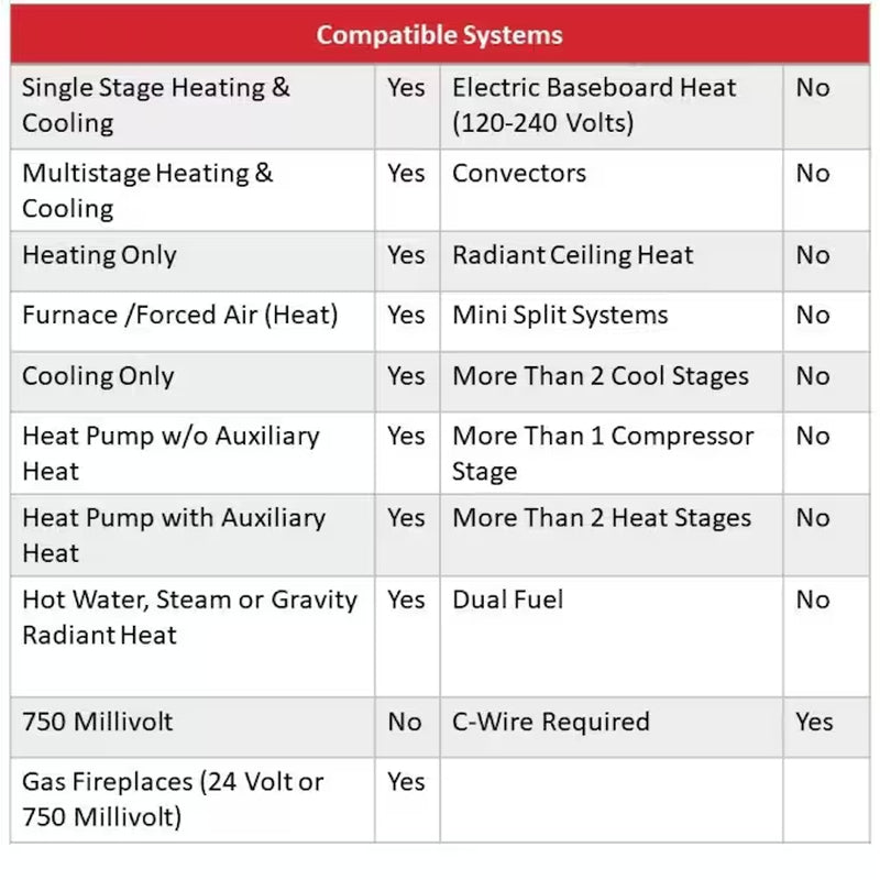 White Thermostat with Wi-Fi Compatibility