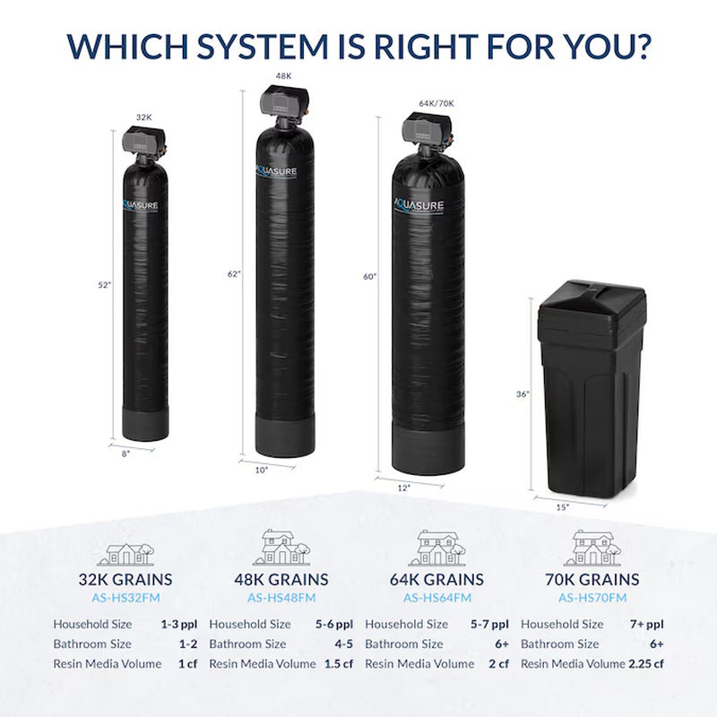 Harmony 32000 -Grain Water Softener System